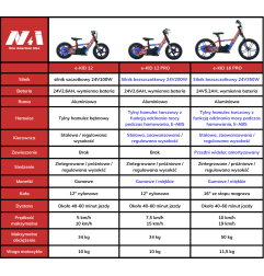 NAI e-KID 12 motocykl elektryczny dla dzieci koła 12