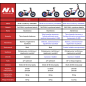 NAI e-KID 12 motocykl elektryczny dla dzieci koła 12