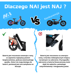 NAI e-KID 12 motocykl elektryczny dla dzieci z kołami bocznymi koła 12