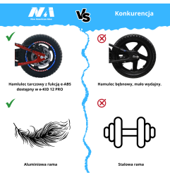 NAI e-KID 12 motocykl elektryczny dla dzieci z kołami bocznymi koła 12