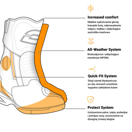 Buty motocyklowe Damskie Ozone Rapid