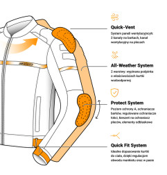 Ozone kurtka motocyklowa tekstylna Rider