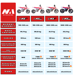 NAI e-MX 14 motocykl cross elektryczny dla dzieci